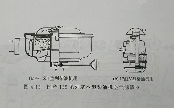 135系列4、6缸直列柴油機(jī)用空濾器