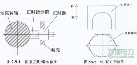 玉柴發(fā)電機組噴油泵