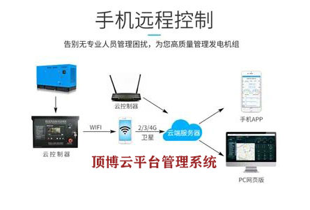 服務至上，頂博云平臺管理系統(tǒng)走上遠程監(jiān)管柴油發(fā)電機組之路