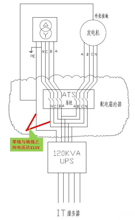 柴油發(fā)電機如何接地