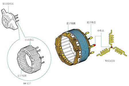 發(fā)電機(jī)定子