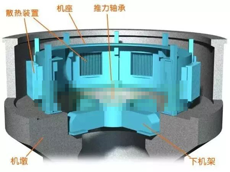 水輪發(fā)電機(jī)機(jī)墩、機(jī)座、下機(jī)架