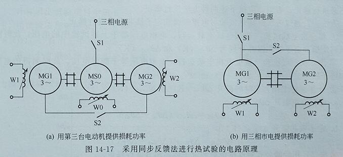 發(fā)電機直接負(fù)載法