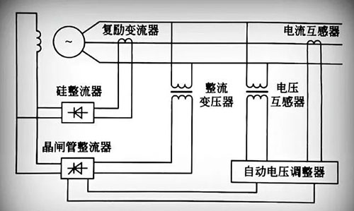 自勵式半導(dǎo)體勵磁系統(tǒng)工作原理