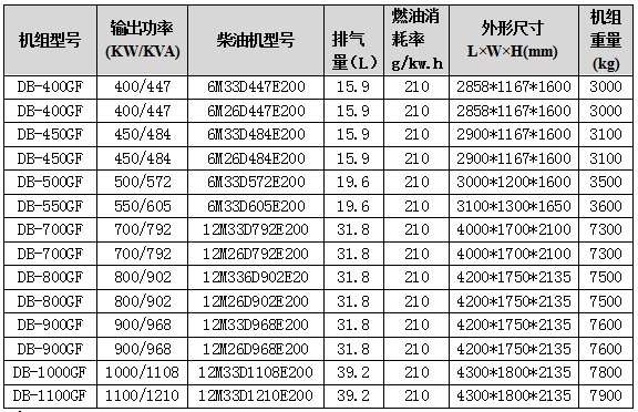 濰柴發(fā)電機組技術參數(shù)